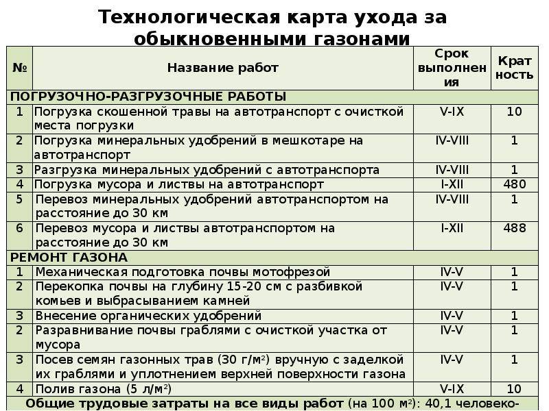 Технологическая карта мероприятия