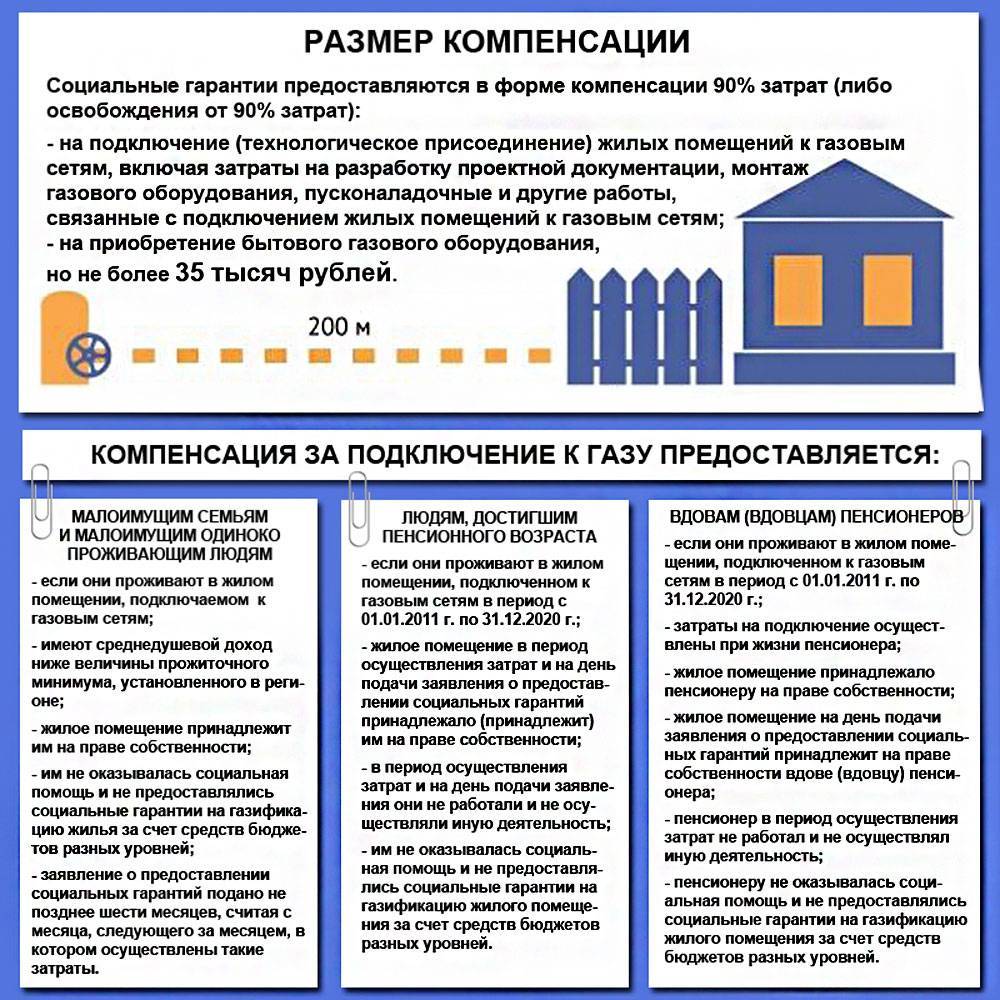 Подключения газа к частному дому по новым правилам – порядок, технические условия, документы