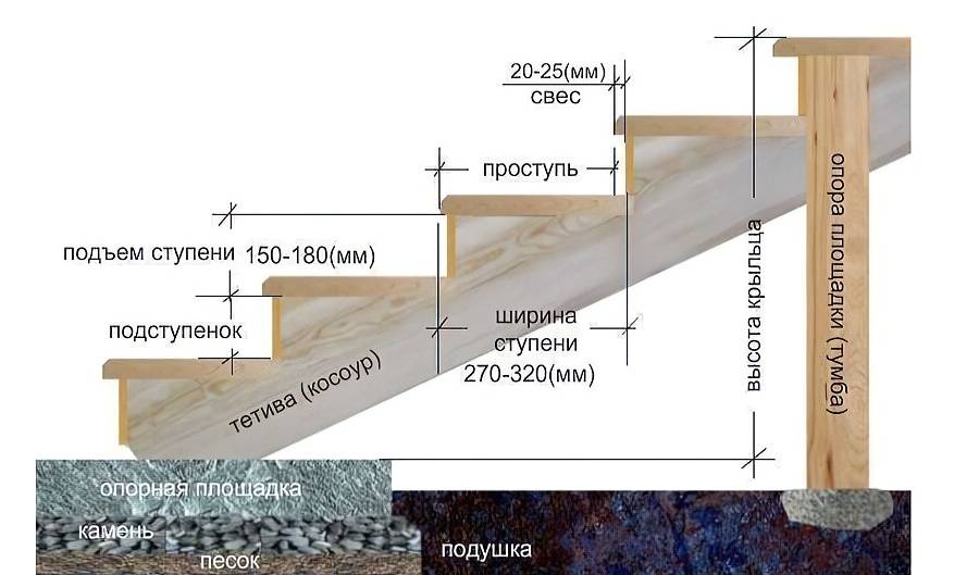 Ступеньки из дерева для крыльца чертеж