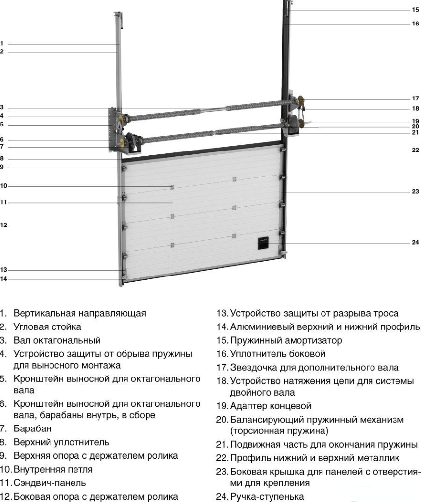 Дорхан инструкция. Схема установки подъёмных ворот Дорхан. Промышленные секционные ворота isd01 DOORHAN. Схема установки секционных ворот DOORHAN. Схема крепления секционных ворот Дорхан.