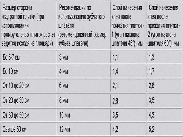 Размеры плитки для ванной - плюсы и минусы разных размеров плитки