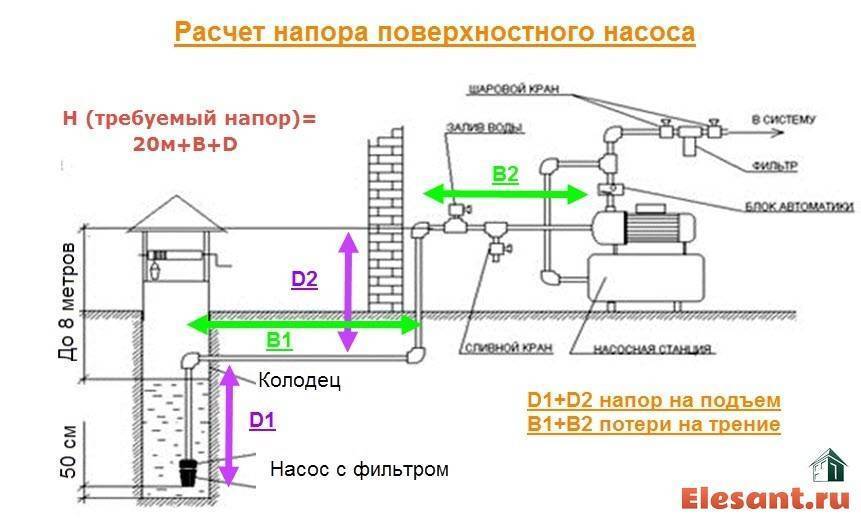 Распространенные поломки и ремонт дренажных насосов своими руками