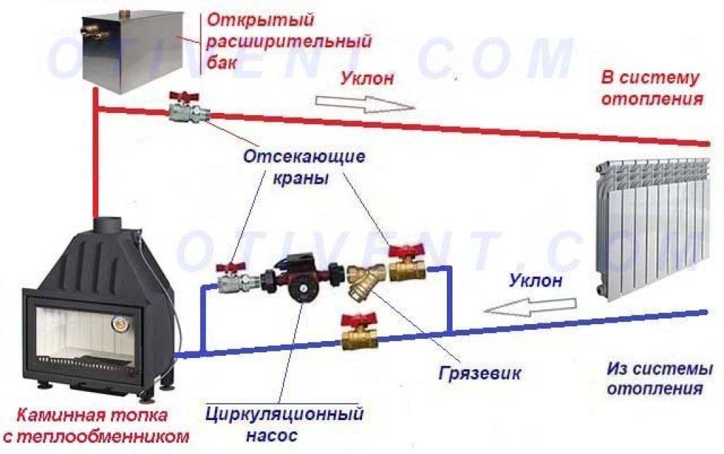 Печное отопление с водяным контуром своими руками: разновидности, схемы, постройка