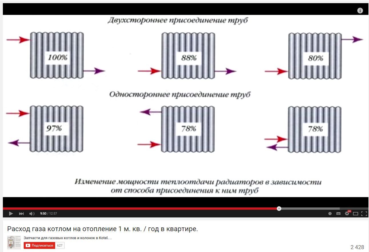 Биметаллические батареи отопления