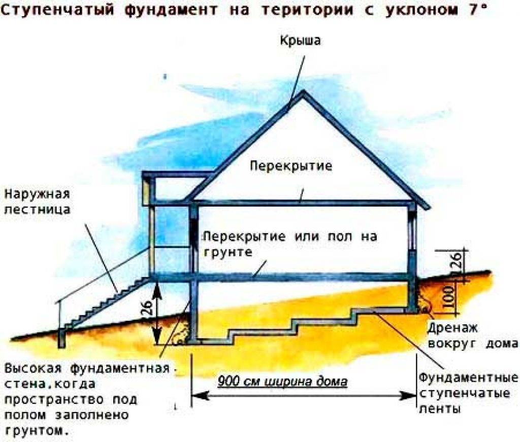 Каркасный гараж: пошаговая инструкция по строительству