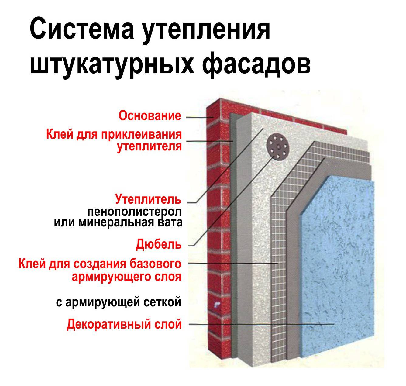 Теплотехнический расчет здания: пошаговое руководство с примерами и формулами