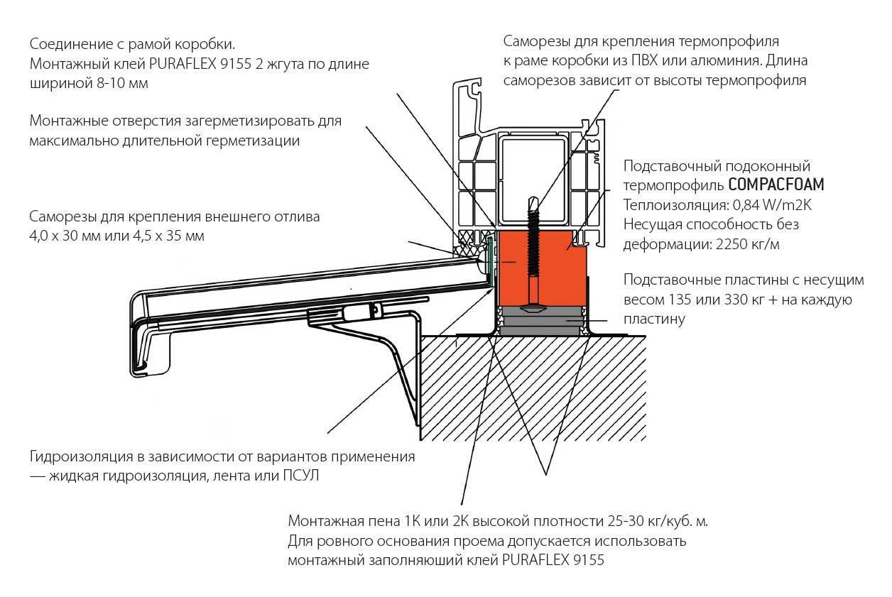 Установка пластмассового подоконника своими руками