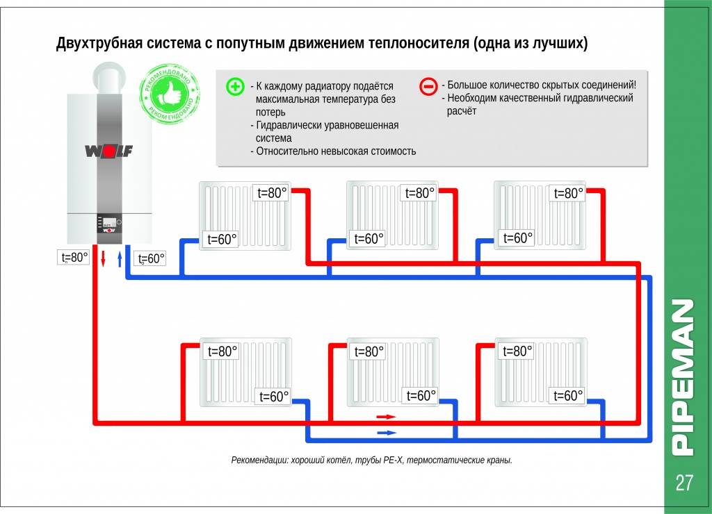 Какая лучше система отопления: однотрубная или двухтрубная, отличия, что выбрать для частного дома, чем отличается ленинградка
