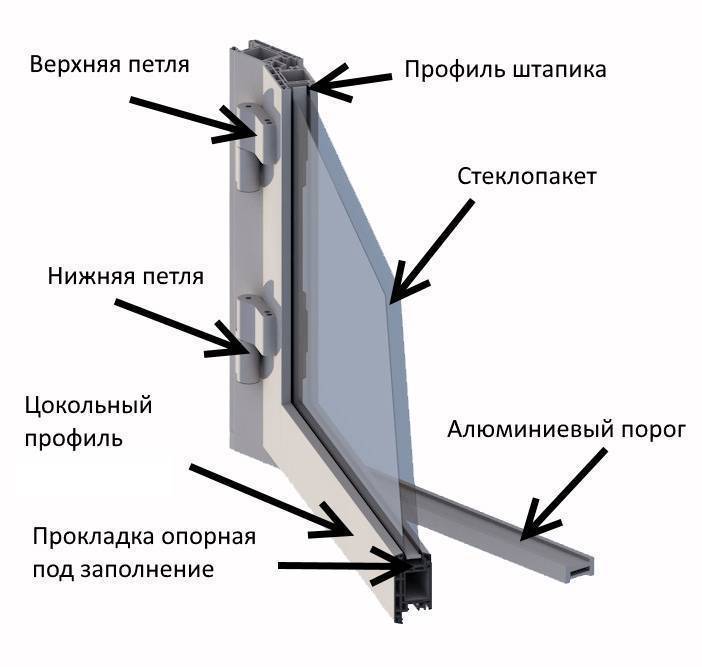 Пластиковые или алюминиевые окна: какие лучше на балкон, отличия