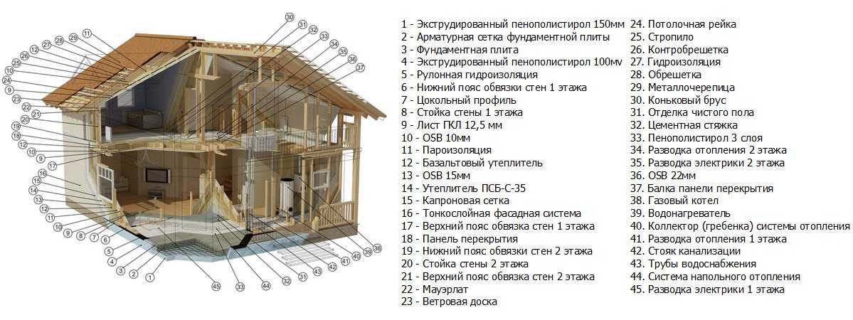 Дом из бруса своими руками