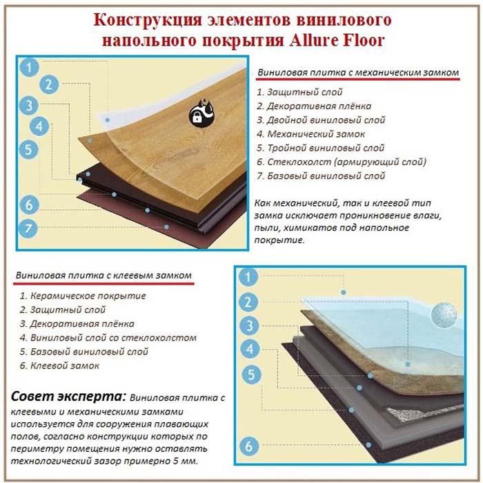 Кварц-винил для пола и стен: плюсы и минусы, замковая и клеевая кварц-виниловая плитка, отличия от пвх, укладка, фото
