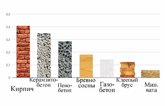 Каркасный дом или дом из бетонных блоков: что лучше?