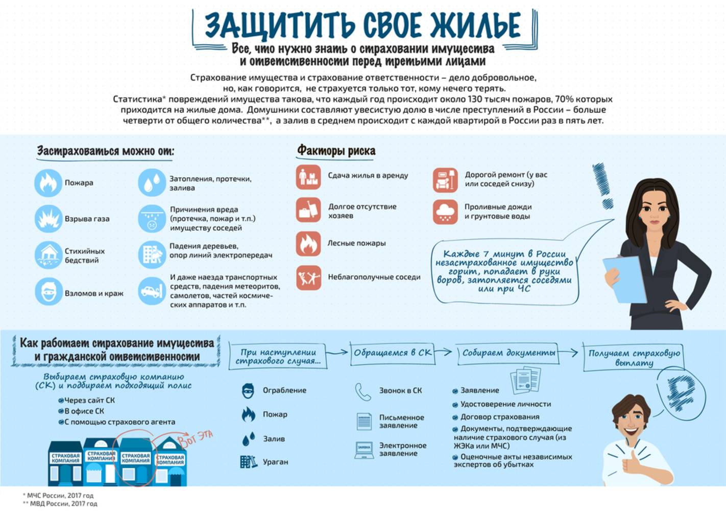 Какие документы нужно предоставить в страховую компанию после пожара