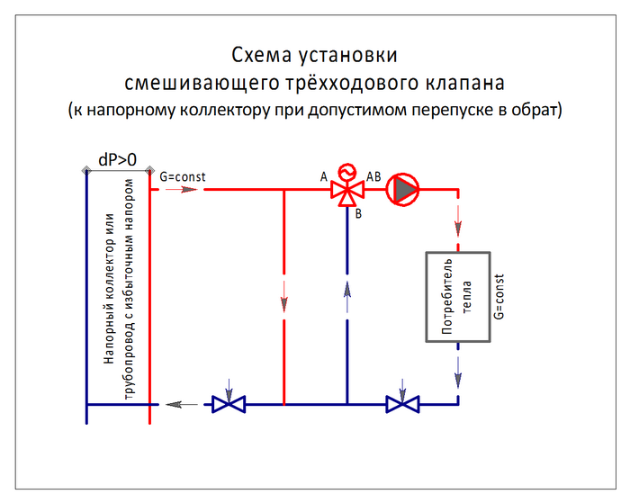 Четырехходовой клапан схема подключения