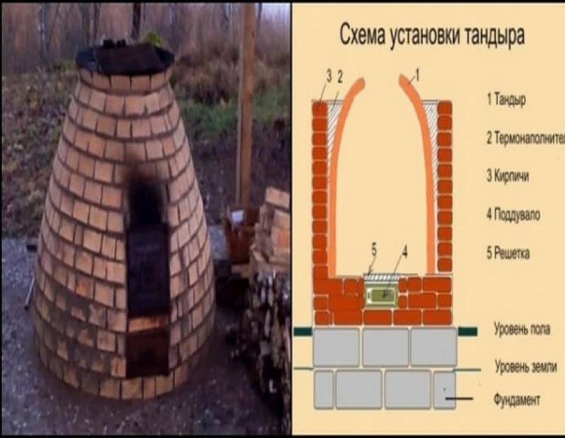 Тандыр из шамотного кирпича своими руками чертежи