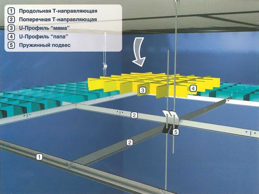 Особенности, виды и монтаж офисных потолков грильято