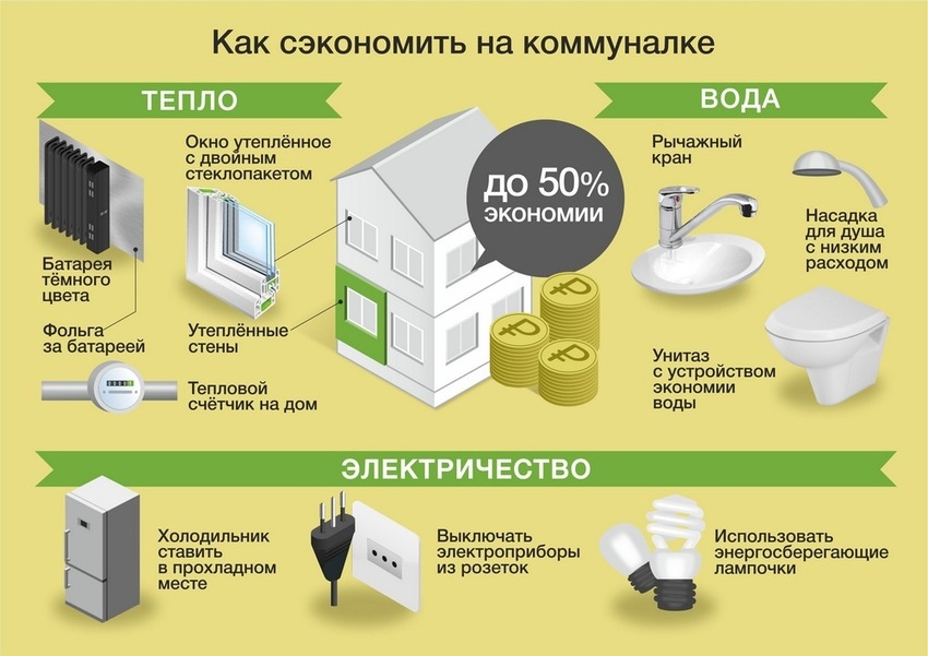 Как подобрать ковер на пол к интерьеру: 8 важных моментов, о которых нужно знать - о комнате