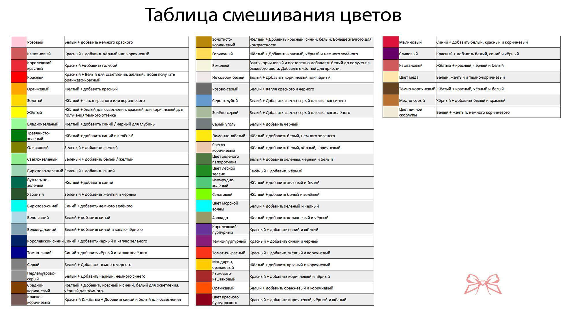 Смешивание цветов: таблица для акриловой и масляной краски, советы, как получить нужный оттенок