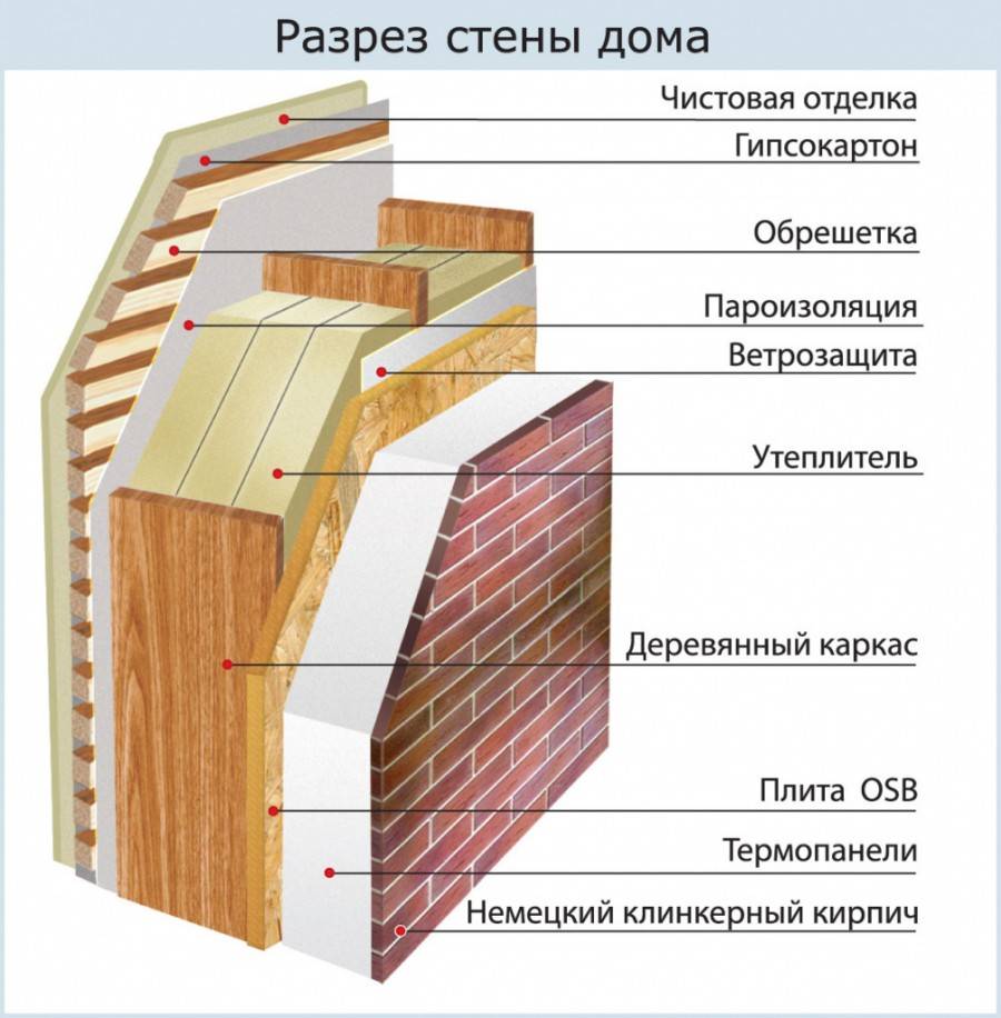 Как утеплить каркасный дом своими руками правильно: инструкция +видео