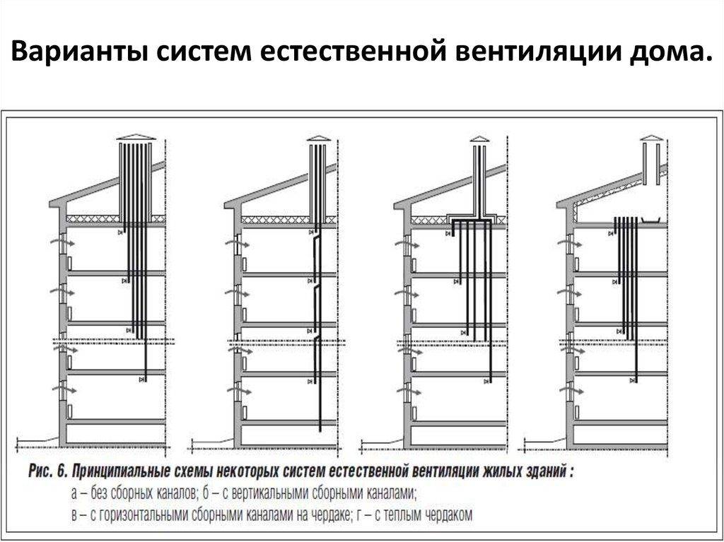 Схема вентиляционного канала 9 этажного дома