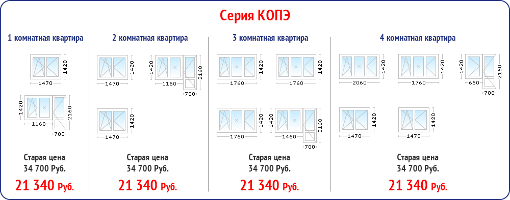 Толщина пластикового окна стандарт. Стандарт окна ПВХ размер. Окна ПВХ ширина проёма. Ширина пластикового окна стандарт 2 створки.