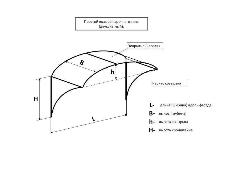Арочные навесы чертежи. Навес двухскатный чертеж. Арочный навес из поликарбоната схема. Козырек над дверью двухскатный чертеж. Козырек из поликарбоната над крыльцом чертеж.