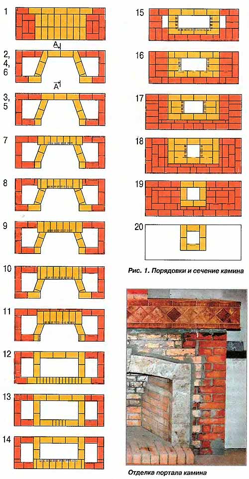 Камин схема фото своими руками Камин из кирпича своими руками (91 фото): как сложить камин - порядовка кладки