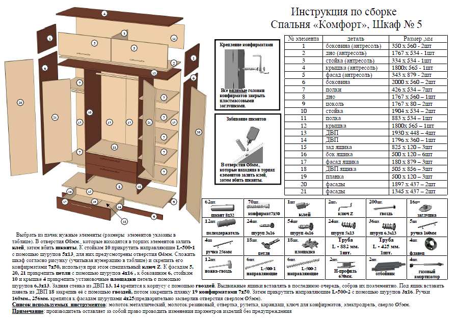 Разобрать и собрать шкаф