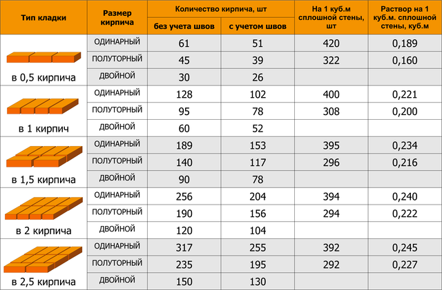 12 советов, какой кирпич выбрать для строительства и облицовки дома