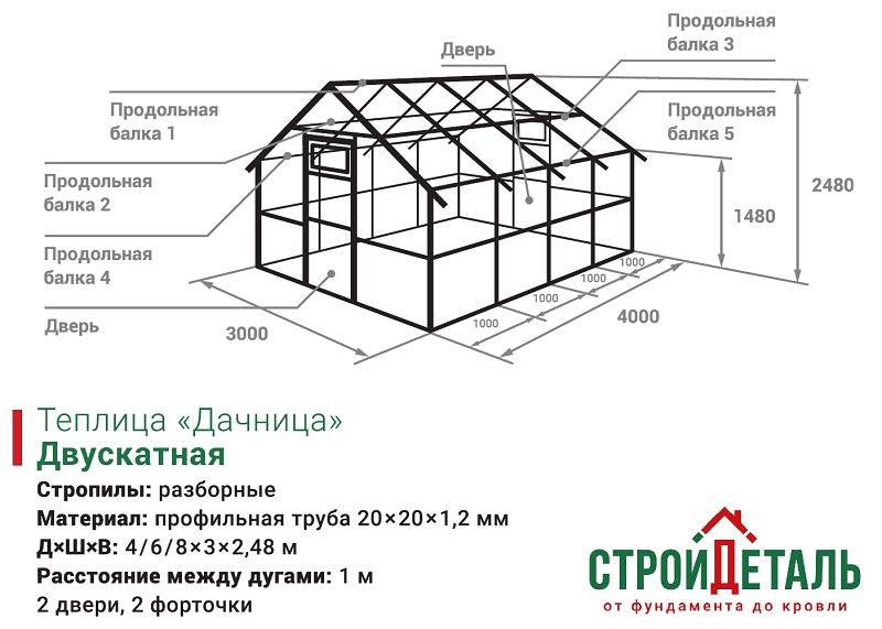 Как сделать каркас теплицы из профильной трубы, чертежи, размеры, фото арочных конструкций и домиком, инструкции, как самому сделать теплицу из профильной трубы