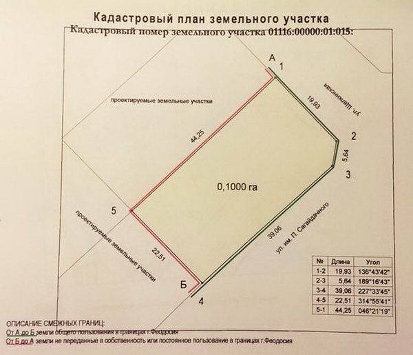 Какой размер земельного участка. Как выглядит кадастровый план земельного участка. План земельногоу ачтка. План границ земельного участка. План гранит земельного участка.