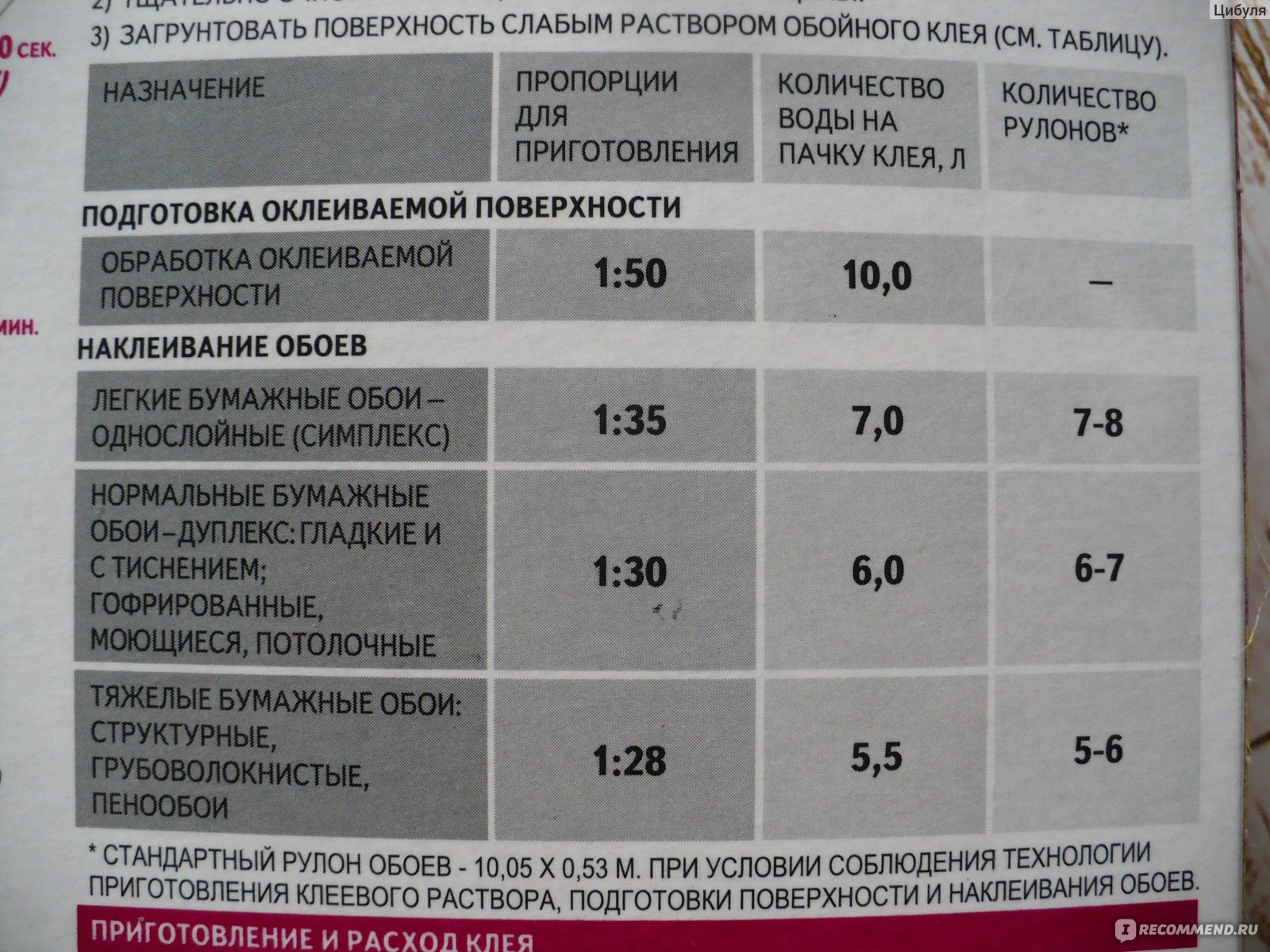 Расход резинового клея. Клей обойный пропорции. Расход обойного клея.