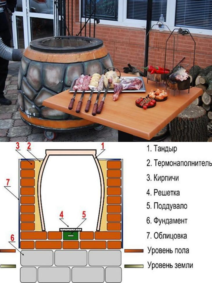 Тандыр построить своими руками из кирпича чертежи фото