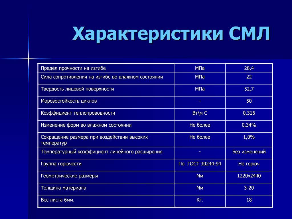 Стекломагниевый лист (смл): свойства, состав и применение – энциклопедия домовладельца
стекломагниевый лист (смл): свойства, состав и применение – энциклопедия домовладельца