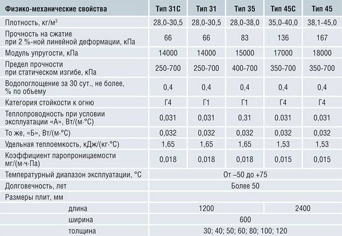 Стирекс или пеноплекс что лучше — техноплекс применение