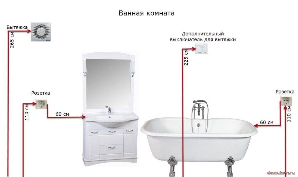 Высота умывальника в ванной от пола