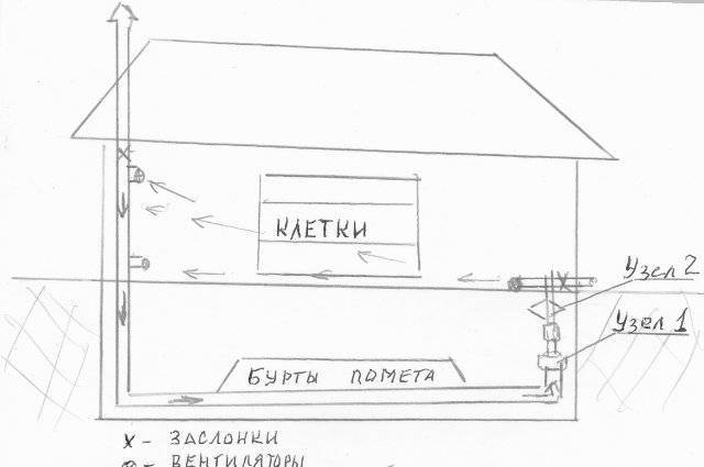 Вентиляция в курятнике своими руками схема фото Вентиляция в курятнике (25 фото): как сделать своими руками вытяжку без потери т