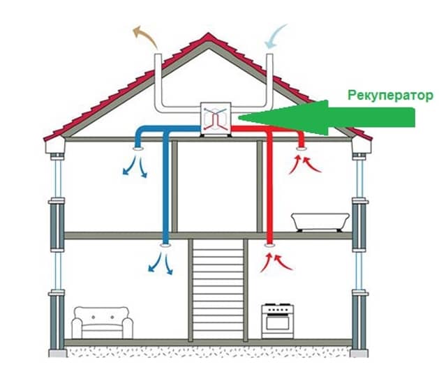 Приток в частном доме. Схема принудительной вытяжной вентиляции. Схема вентиляции в каркасном доме. Приточно-вытяжная естественная система вентиляции. Система приточно-вытяжной вентиляции в каркасном доме.