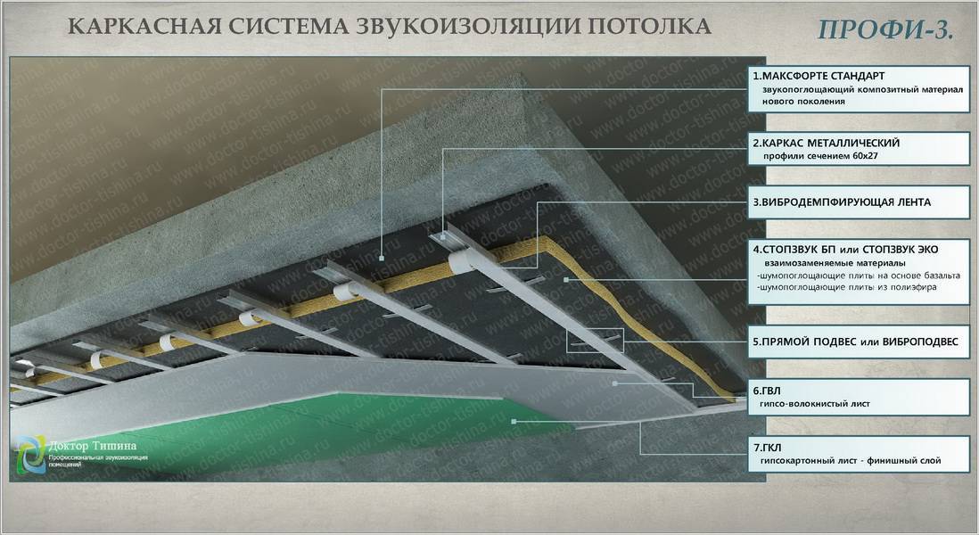 Шумоизоляция квартиры своими руками. что нужно изолировать и как?