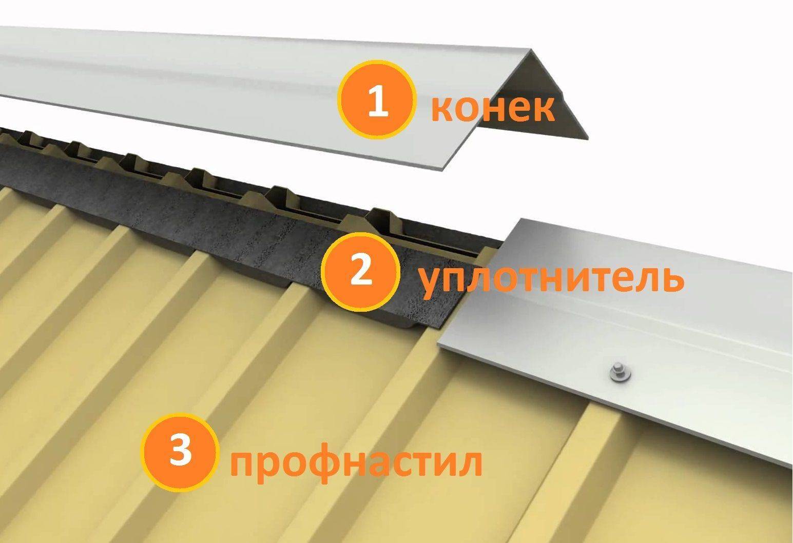 Уплотнитель под металлочерепицу. Уплотнитель коньковый для профлиста. уплотнитель для конька профнастила. укладка профнастила на крышу. укладка конька на профилированный лист.