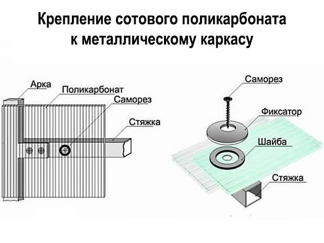 Монтаж поликарбоната на деревянный каркас инструкция - дачный мир
