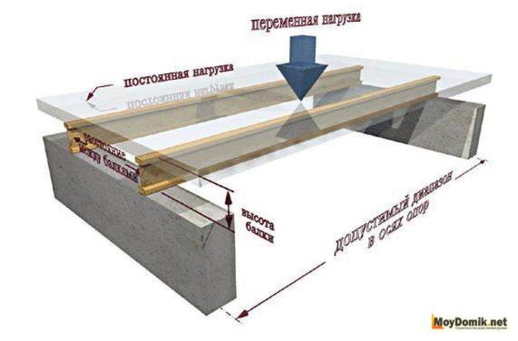 Деревянное перекрытие между этажами