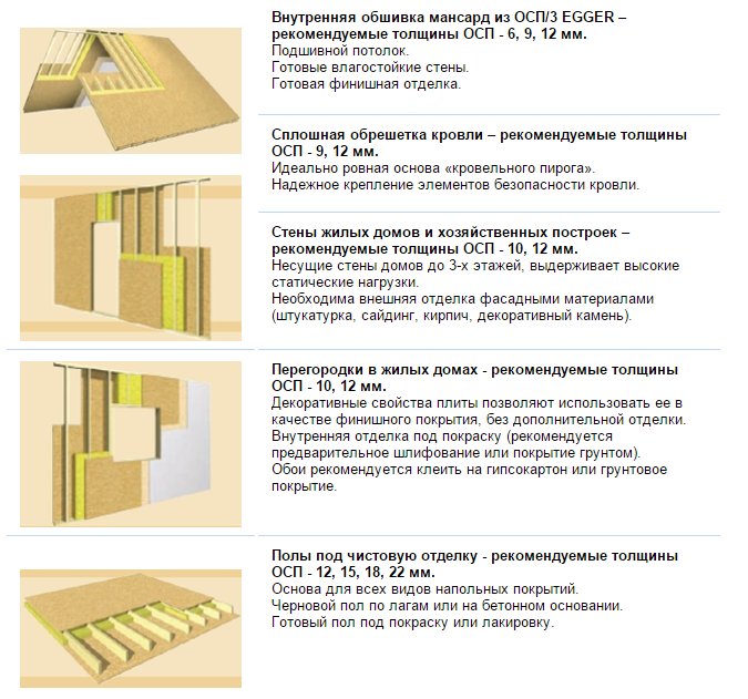 Осб (osb) ориентированно-стружечная плита - характеристики, свойства и назначение.
