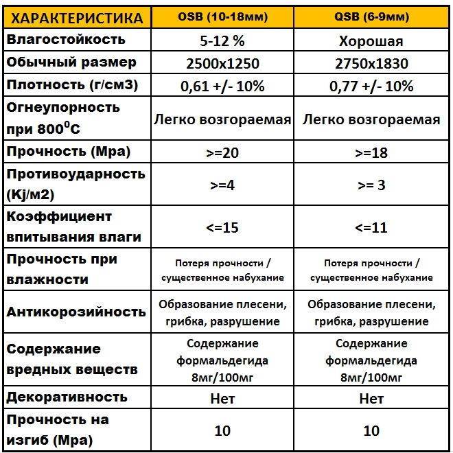 Стекломагнезитовый лист. применение и характеристики смл.