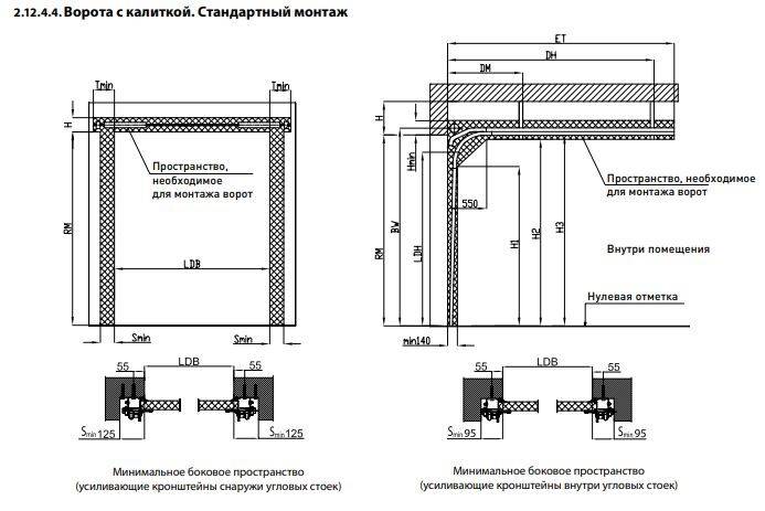 Ворота-рольставни на гараж: рулонные и роллетные стальные гаражные ворота, модели из германии, отзывы