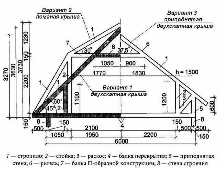 Чертеж дома с мансардой