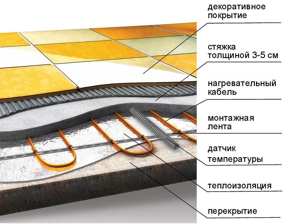 Какой электрический теплый пол под плитку лучше выбрать и почему