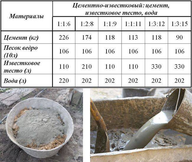 Известковая штукатурка для внутренних работ: песчаная, гипсовая