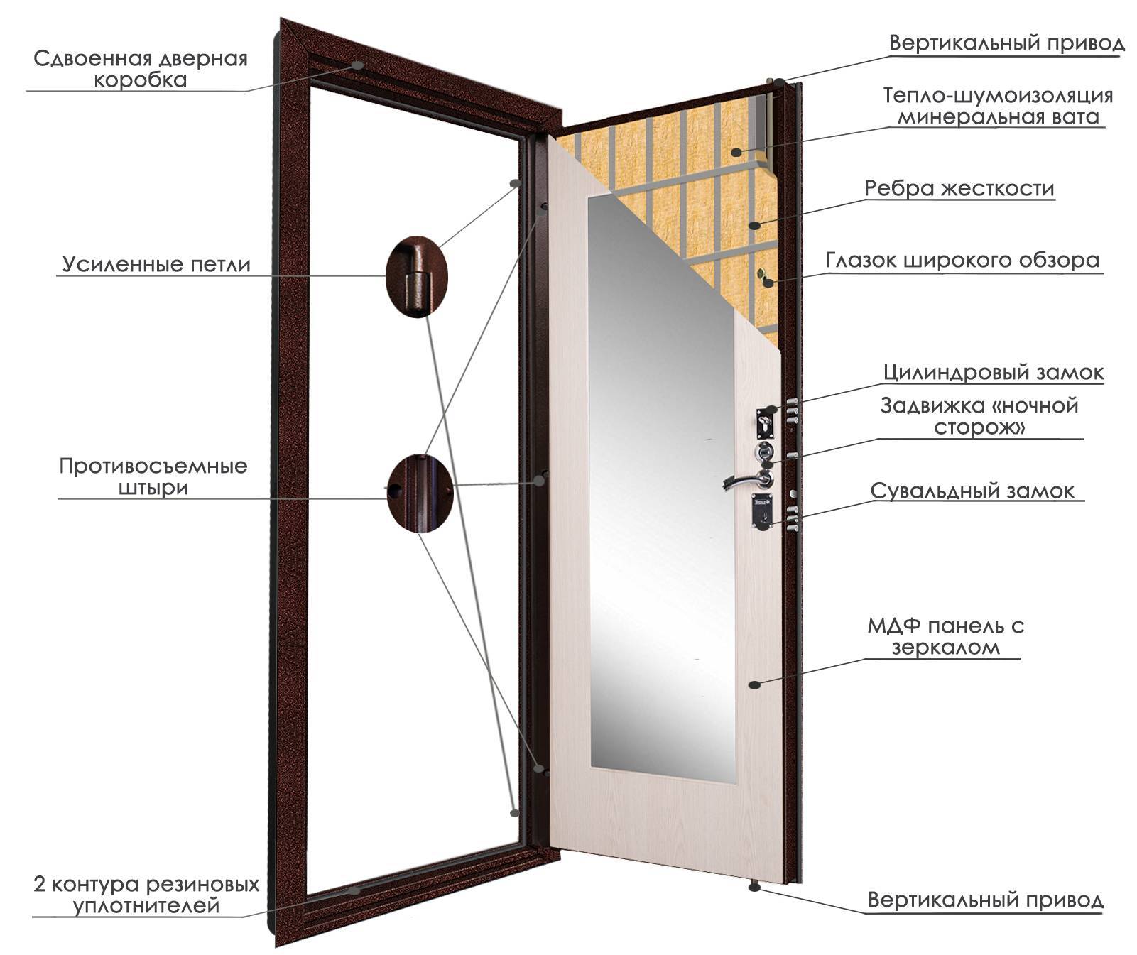 Коды железных дверей. Входная дверь толщиной 120 мм сбоку. Размер проема для сейф дверь входная металлическая. Стандарт ширины входной металлической двери. Железная дверь входная Размеры с коробкой стандартные.