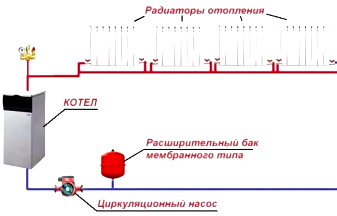 Схема отопления частного дома с твердотопливным котлом и насосом ленинградка